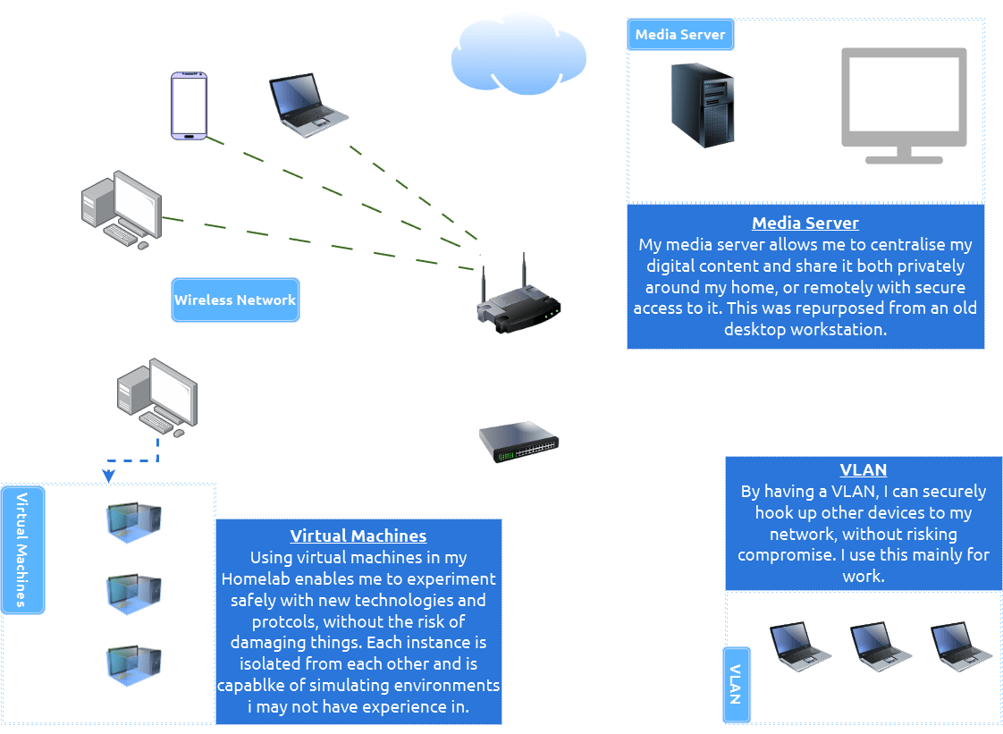 NetMap